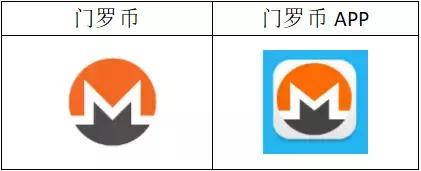 深扒币圈骗局,门罗币溯源