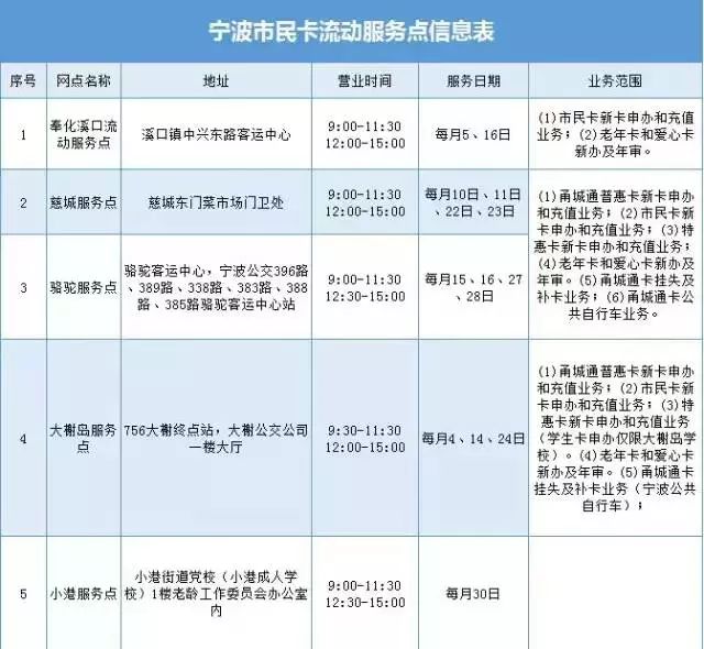 宁波市民公交卡手机可以充值吗,宁波市民卡可以在哪些城市用