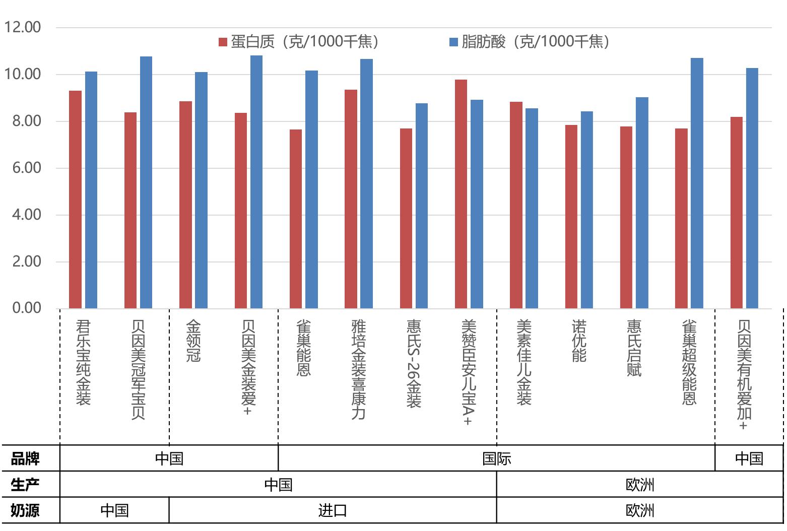 a2奶粉和德国爱他美白金版哪个好,德国喜宝配方奶粉符合中国标准吗