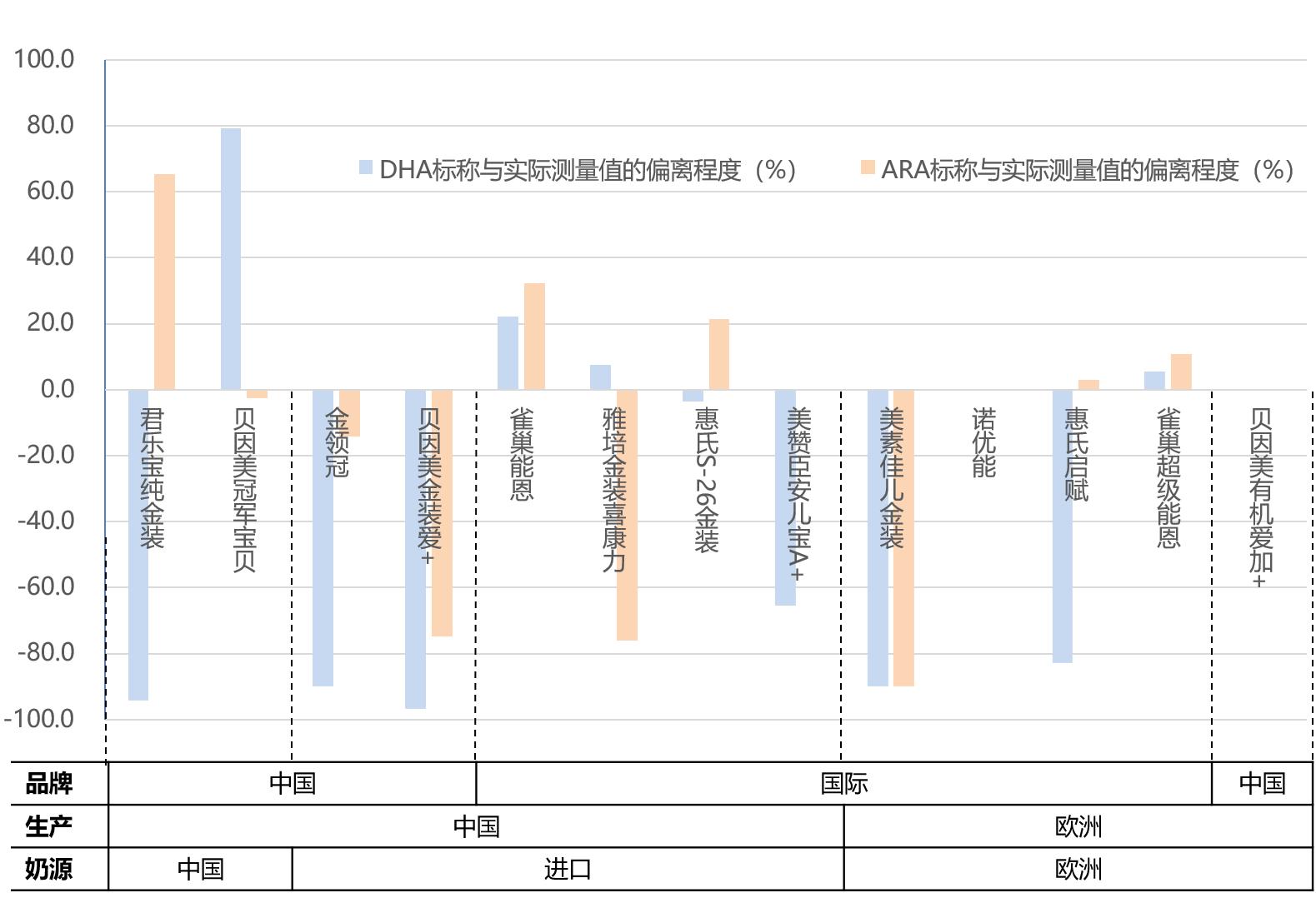 中国奶粉和德国奶粉对比,中德合资婴儿奶粉