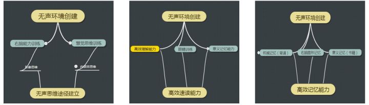 几款脑力训练软件分析与推荐