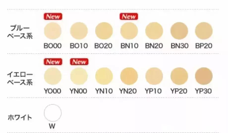 油皮痘痘粉底液遮斑排行榜10强,油皮痘肌夏天粉底