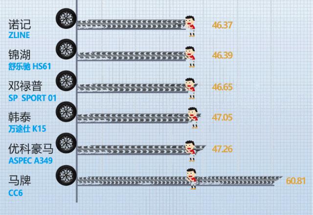 性价比最高20555r16轮胎推荐,20555r16轮胎哪个牌子的好