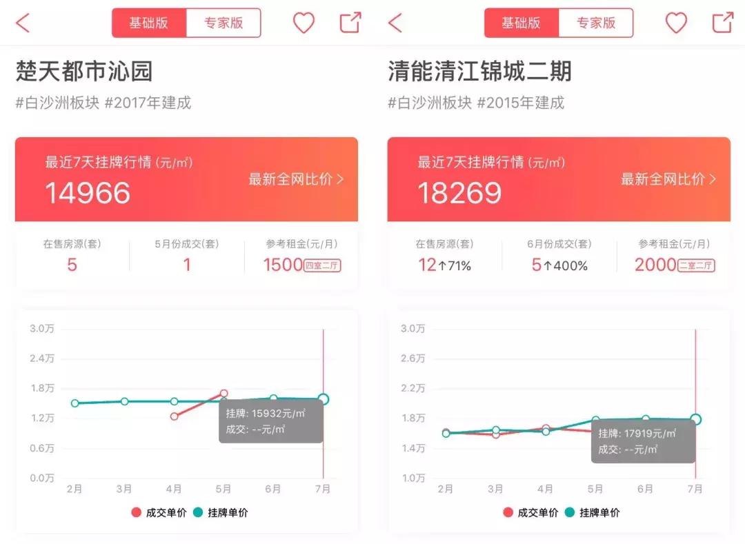 白沙洲东原启城二手房值得买吗,白沙洲东原启城捡漏