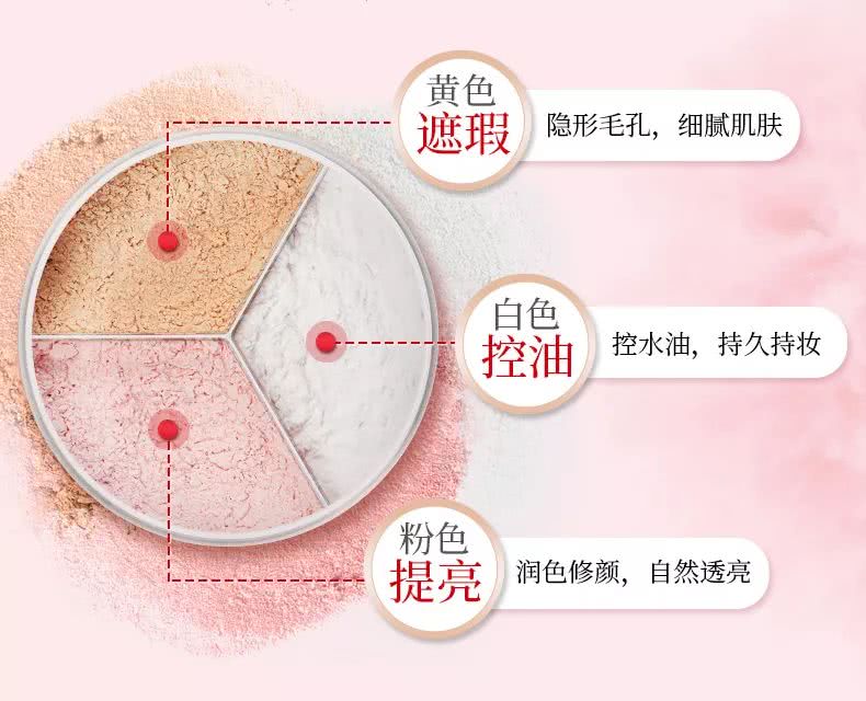 这款不输纪梵希的蜜粉好用到匪夷所思！回购10000次都不够！