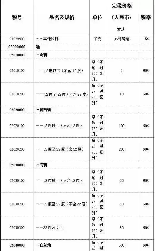 去香港怎么防止被罚款,去香港超过7天了有什么处罚