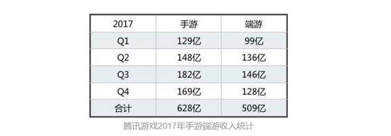 wegame游戏一直运行,wegame为什么比不过steam