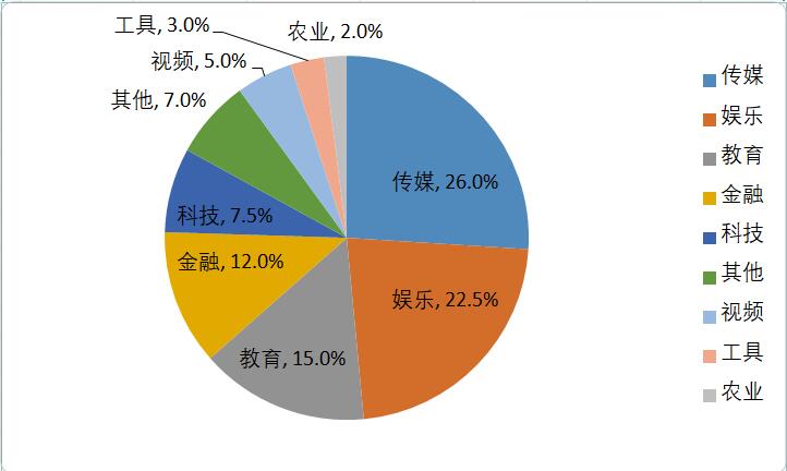 不懂做网络运营生意怎么办,网络运营零基础如何做运营