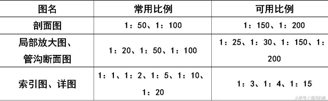 管道cad图例符号大全,cad给排水图例符号大全