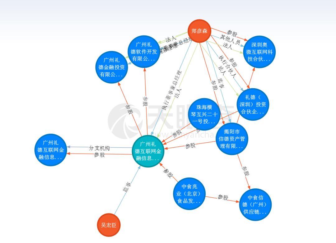 礼德财富平台,礼德财富最新案例