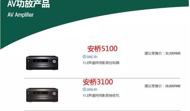 原来并没有对应的安桥！Integra旗舰前级DRC-R1.1简单点评