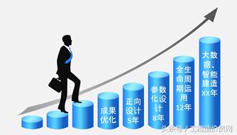 bim的市场价值,bim实际应用中的案例分析