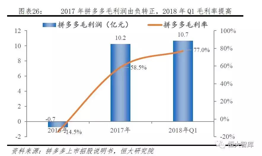 拼多多新电商模式和破局 (拼多多电商新模式)