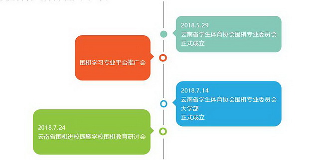 围棋教育发展,围棋教学创新思路