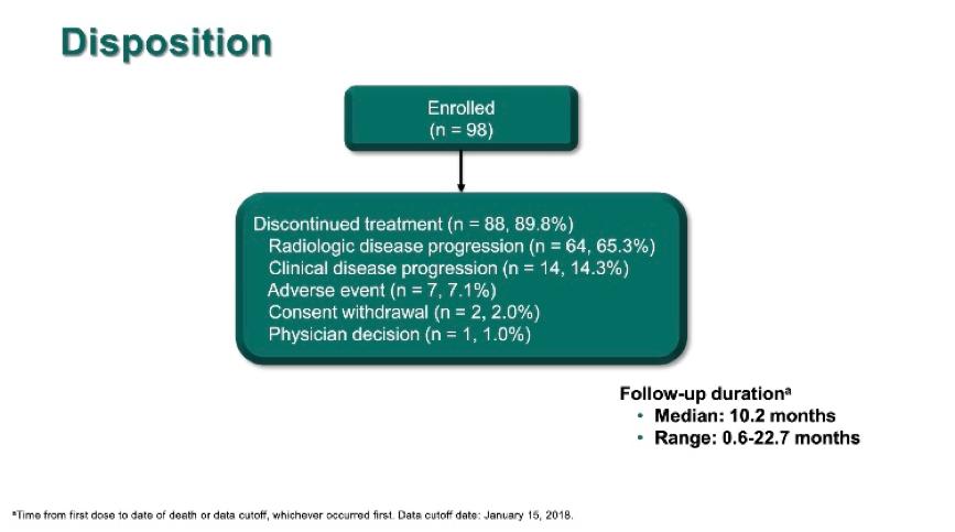 pd-l1对小细胞肺癌疗效,pdl1阳性肺癌治疗