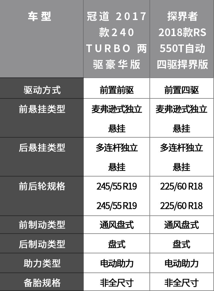 25万左右最好看的2台合资大5座SUV,空间大、有面子!
