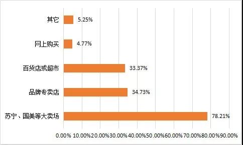 净水器销售市场现状,直销净水器十大品牌价格合理