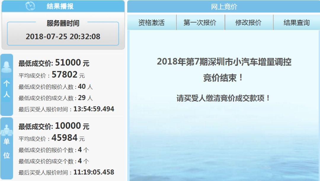 新能源免摇号车型怎么选,免摇号和送绿牌