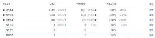 淘宝流量分配机制以及该如何操作,淘宝系统流量分配原理