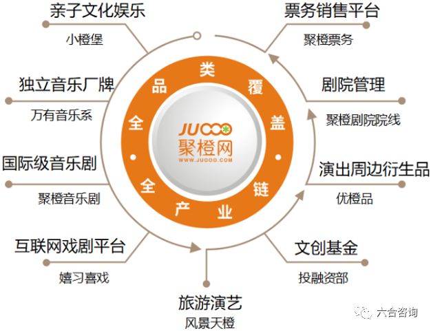 聚橙网:深度布局线下演出全产业链,打造国内最大民营演出机构