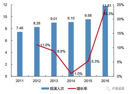 聚橙网:深度布局线下演出全产业链,打造国内最大民营演出机构