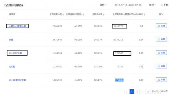 手淘首页怎么免费提高流量,手淘首页流量一直起不来怎么回事