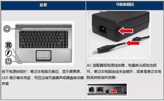 开机黑屏键盘亮,开机进桌面黑屏