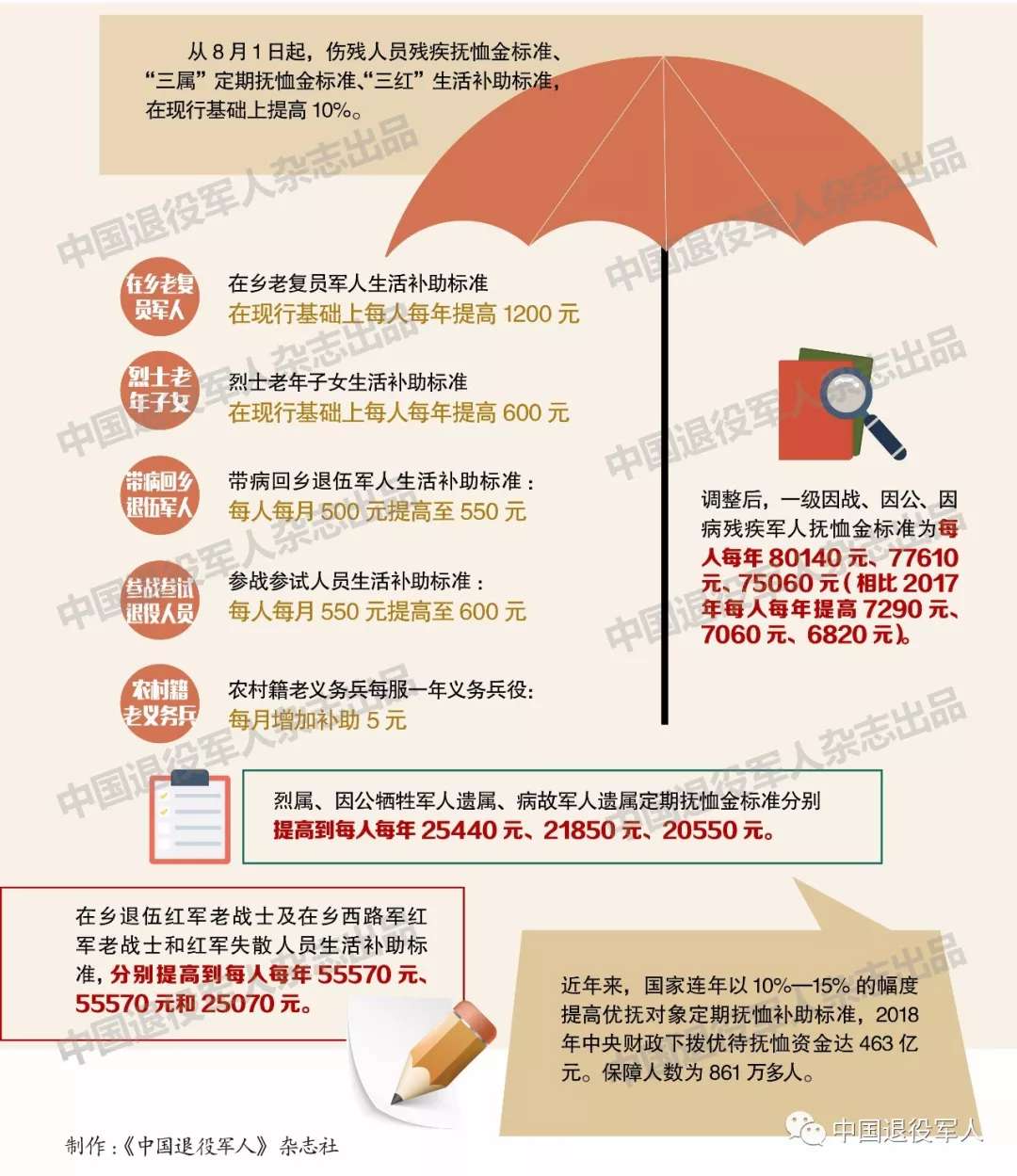 退役军人事务部宣布提高抚恤补助标准哪些人将受益？