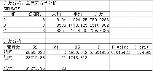 假设检验实例分析,假设检验的意义