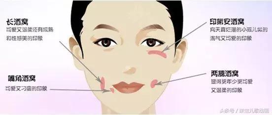 家族都没有酒窝宝宝怎么有酒窝,父母都没酒窝宝宝有酒窝