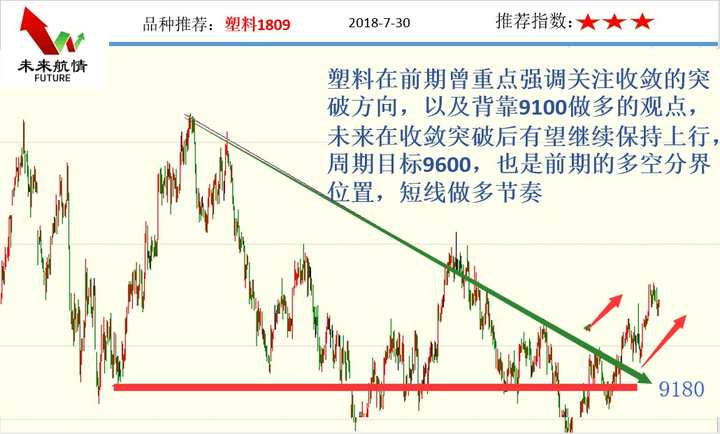 7.30黑色破位引爆全面迎来加速