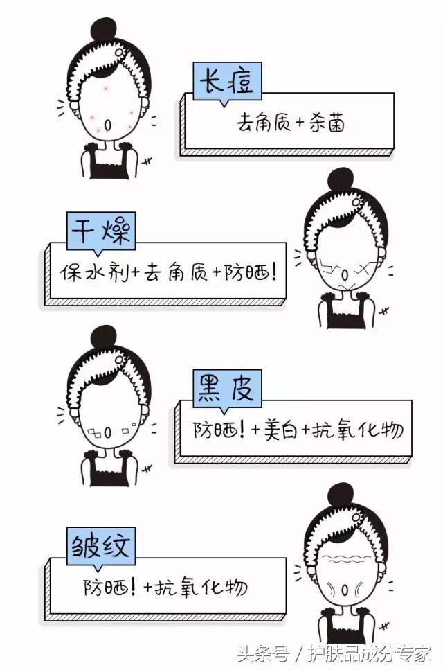 上厕所看成分表,上厕所上的时间长需要做啥检查