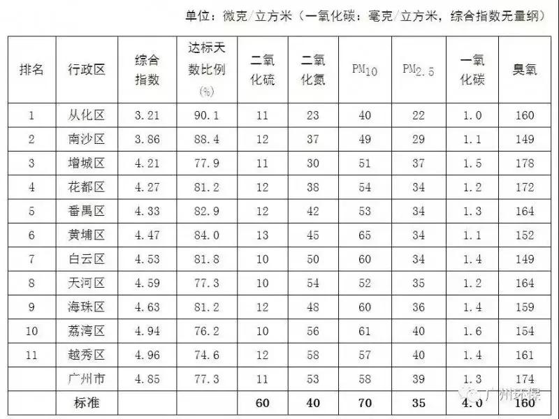 对不起，我劝你千万别去从化，不然会后悔……