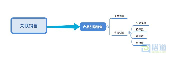 淘宝特价版运营实操爆款玩法,淘宝运营新手开店15天打造爆款