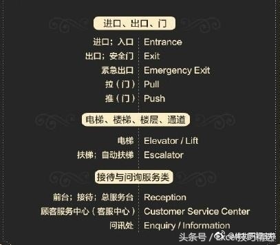 公共场所100个词汇,100个公共场所的英文单词