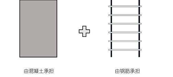 一条柱混凝土浇错如何补救,混凝土柱浇空一截了要怎么补救
