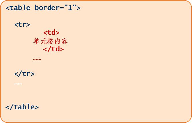 html基础教学全集,html简单实例