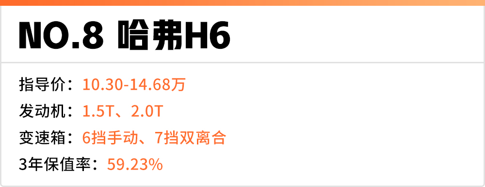 15万落地左右合资suv保值率排行榜,轿跑suv推荐10到15万保值率高省油