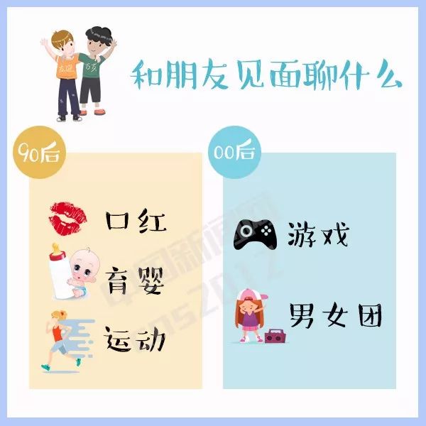 90后和00后之间的代沟真的太多了,90后和00后的代沟说的是你吗