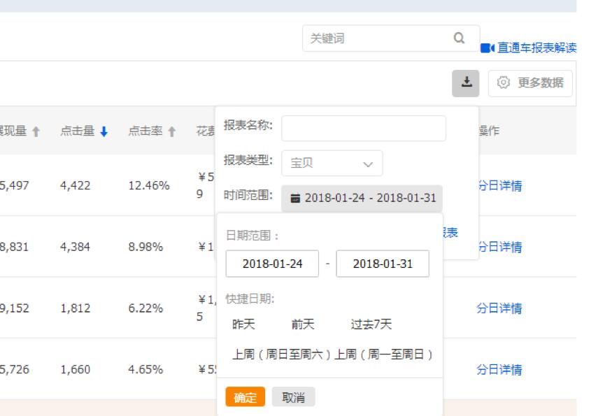 如何看直通车是盈利还是亏损,直通车数据分析从哪些维度分析