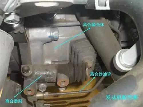 汽车发动机舱各个部位指示图解,汽车发动机舱内部最全图解