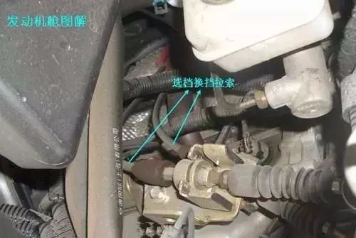 汽车发动机舱各个部位指示图解,汽车发动机舱内部最全图解