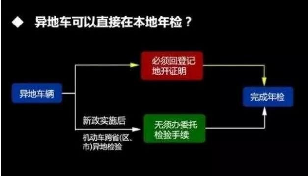驾照又出新规了么,下个月驾照新规