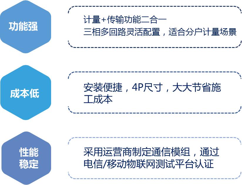 nb-iot智能燃气表使用方法,nb-iot智能电表实现方案