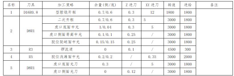 ug编程拆电极全套教程,ug编程中的拆电极是什么