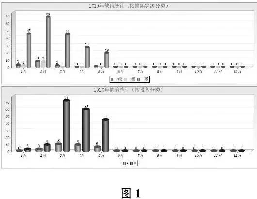 设备缺陷管理规定,设备缺陷管理