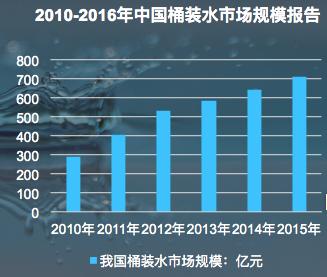 净水器租赁如何破局,净水器租赁弊端