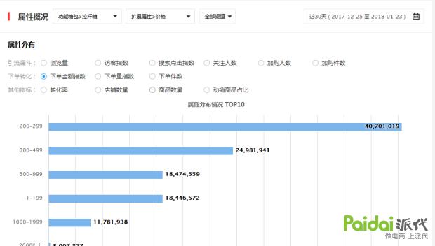 京东pop店铺提现避税,京东pop店铺怎么可以提升留评数