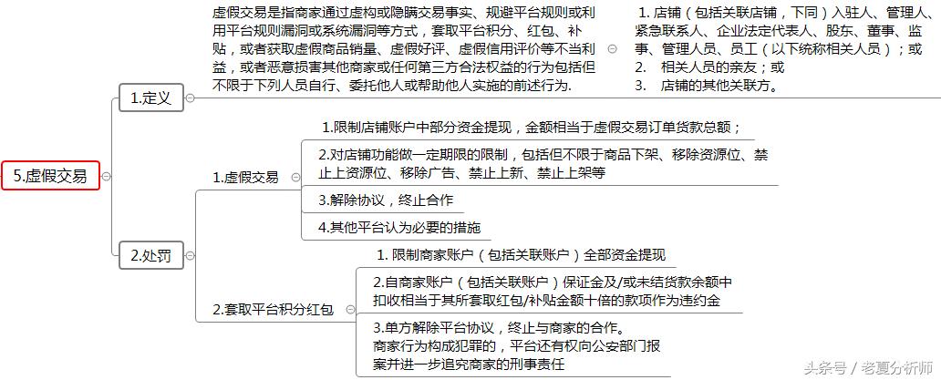2021拼多多过年发货规则,拼多多被投诉虚拟发货判定规则