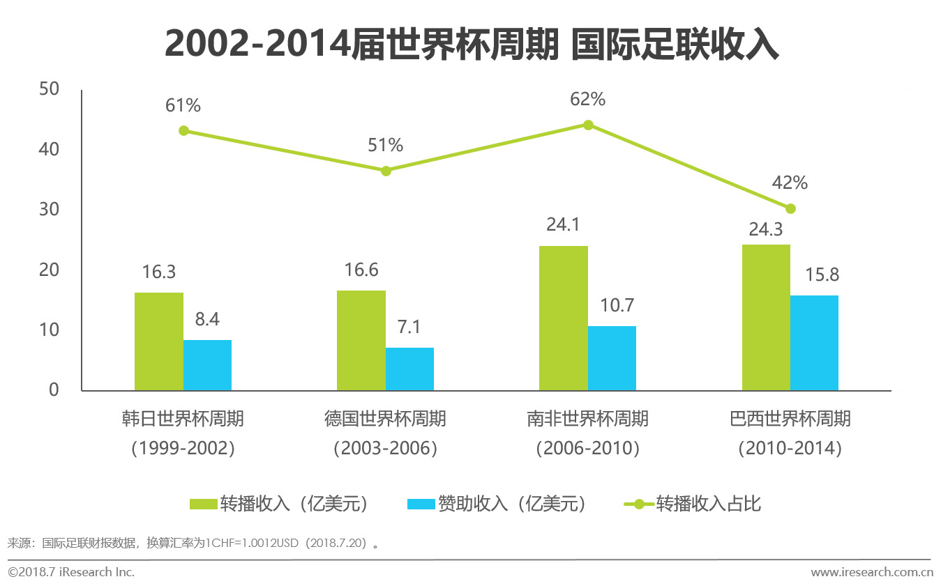 2018世界杯的转播平台,2018年世界杯分析论坛